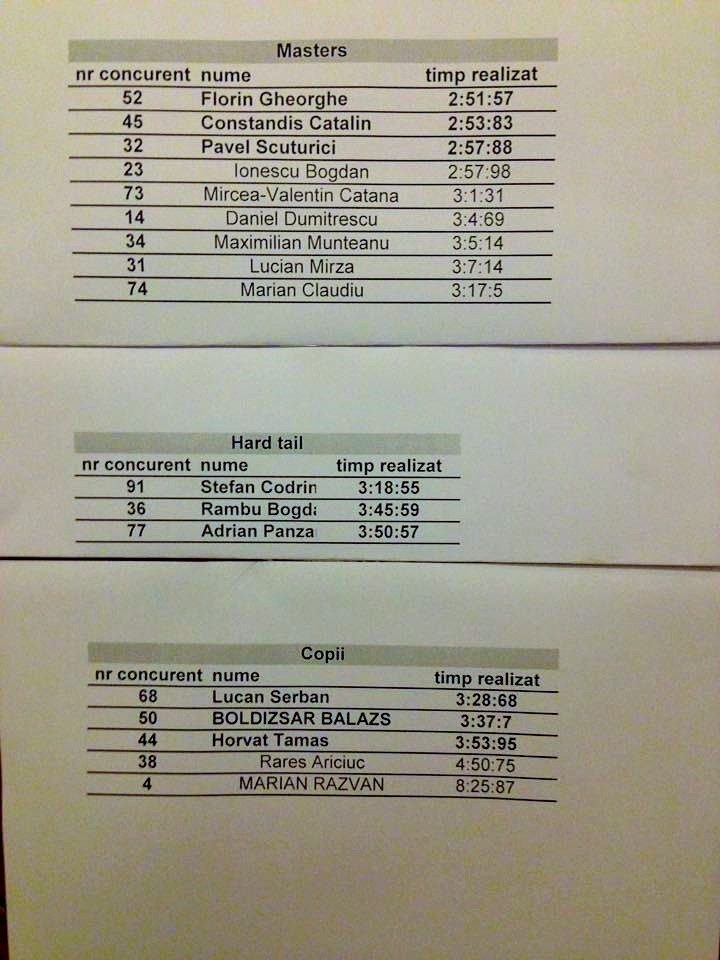 CND #4 Harghita Downhill: cercul care se închide armonios