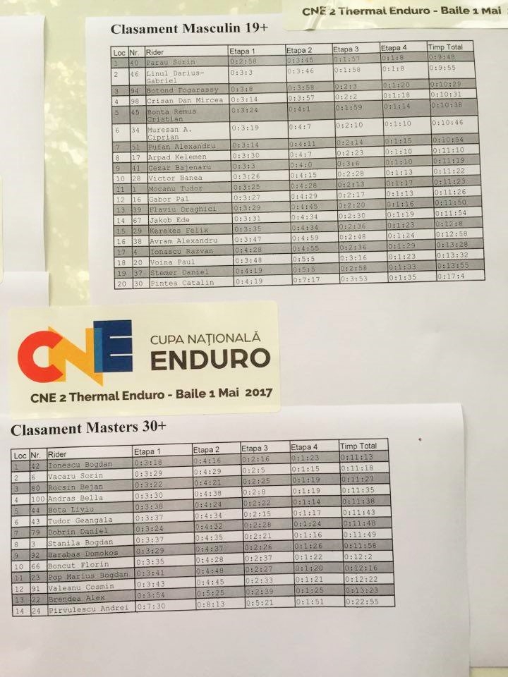 CNE #2 Thermal Enduro: REZULTATE la cald!