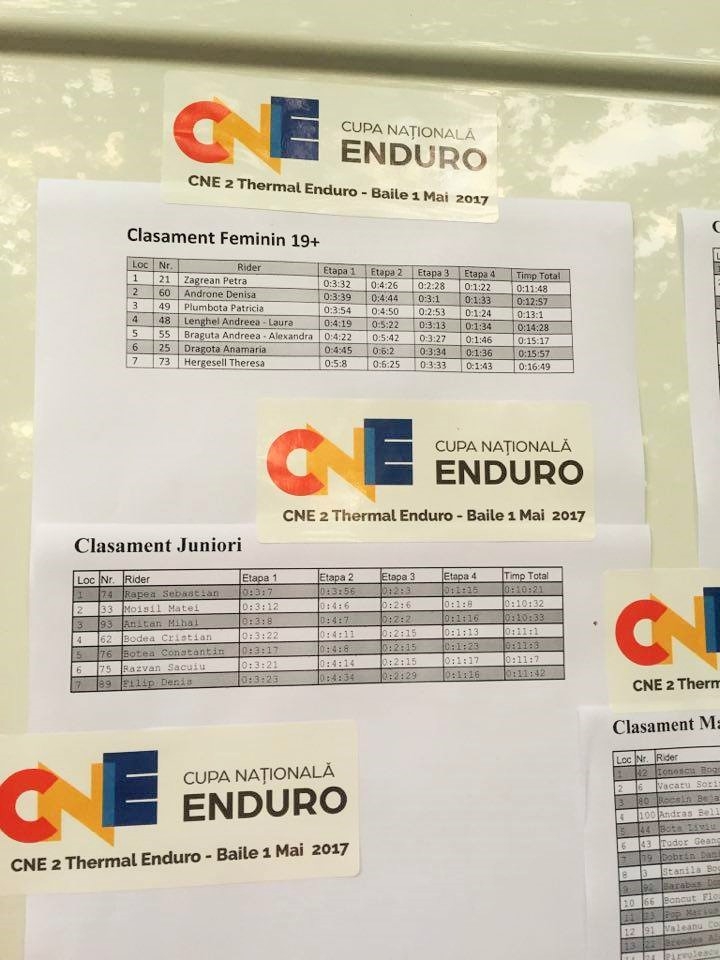 CNE #2 Thermal Enduro: REZULTATE la cald!